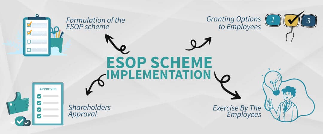 ESOP scheme implementation