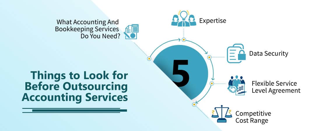 Things to look for before outsourcing accounting