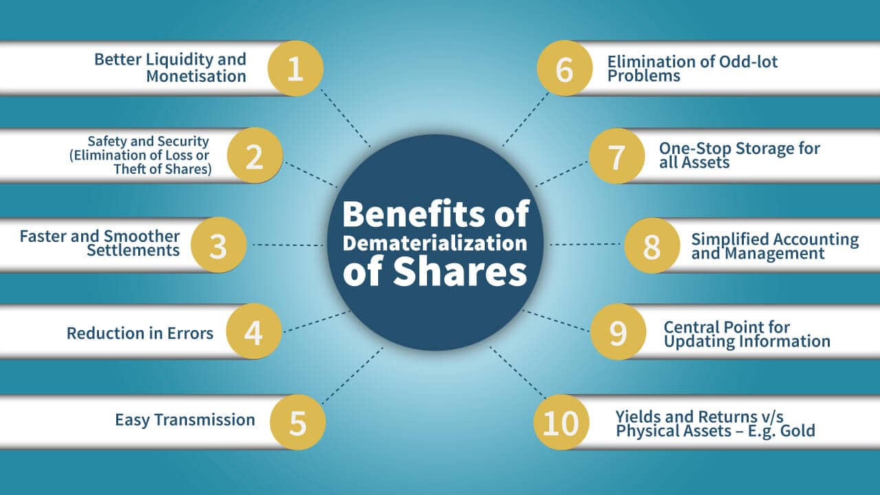10 Benefits of Dematerialization of shares