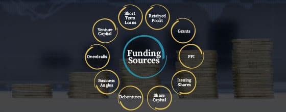 funding for capital