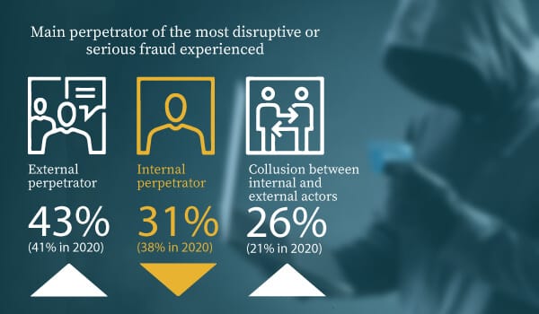accountants help in fraud prevention