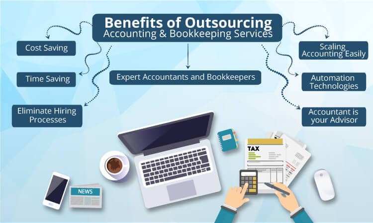 Benefits of outsourced accounting and bookkeeping services
