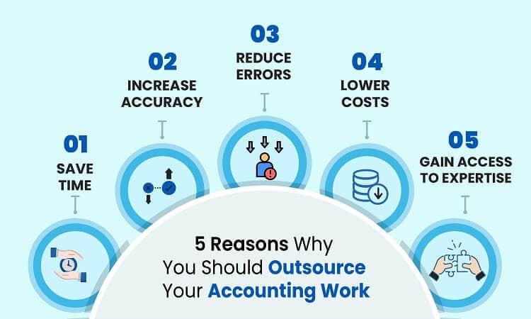 Reasons to outsource your accounting work